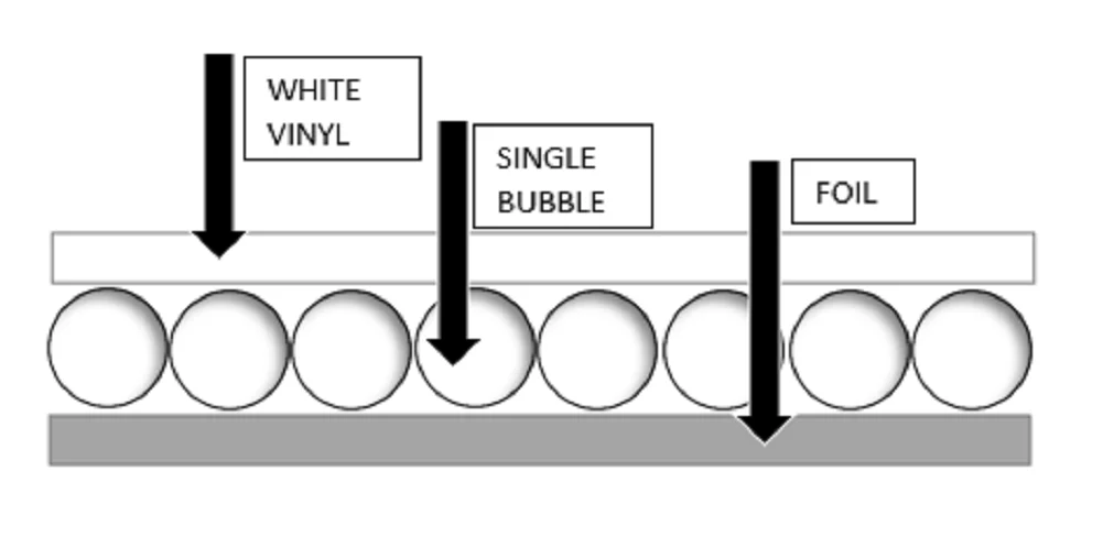 72INCH (6ft wide) WHITE Single Bubble Reflective Insulation ROLL 400SQFT R7-21