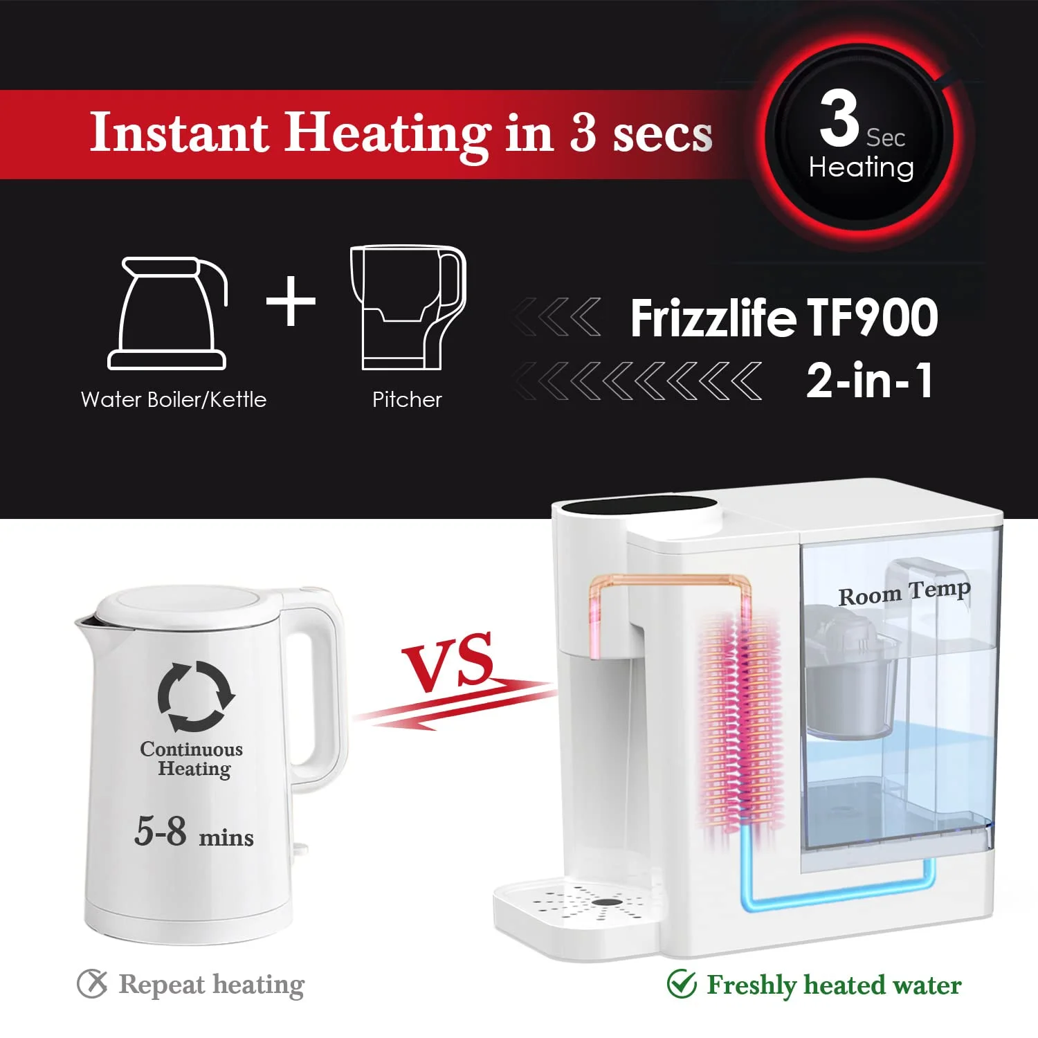 Frizzlife TF900 Instant Hot Water Dispenser Filter, Countertop Water Filtration System, Adjustable Temparature&Volume Settings