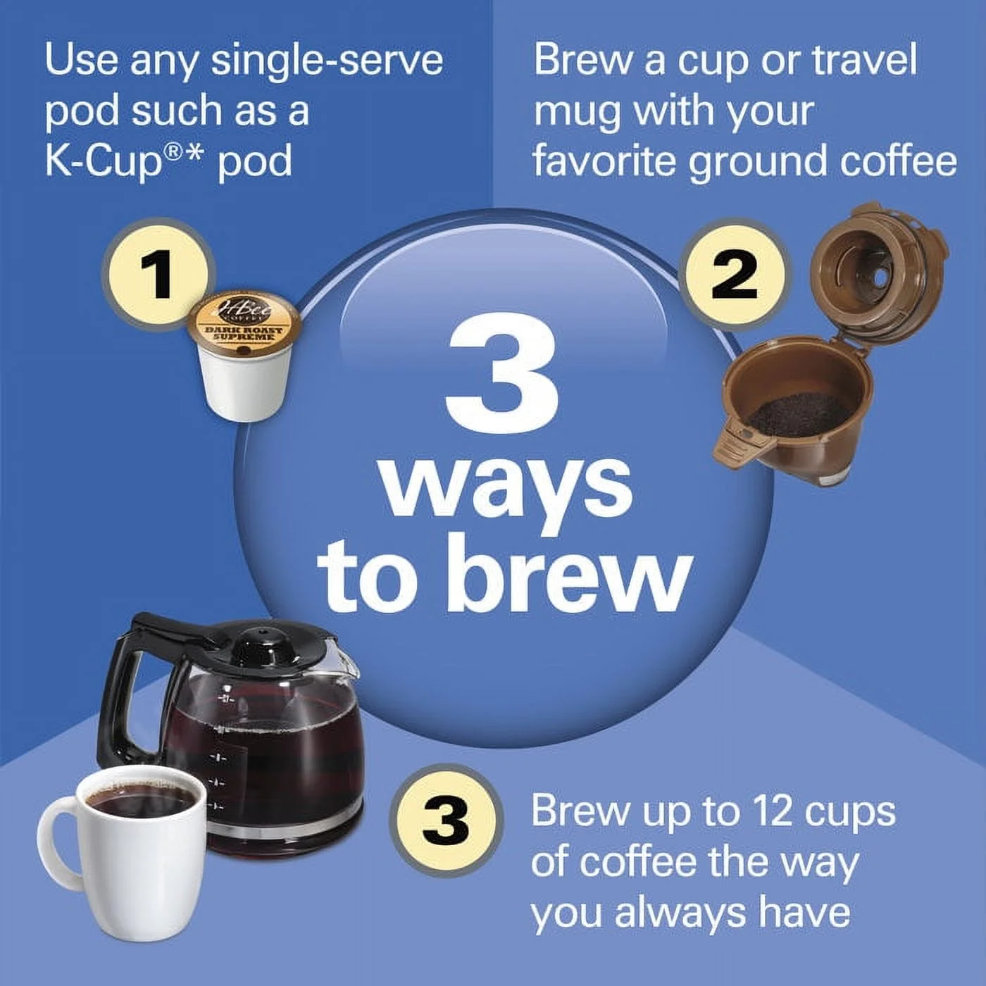 Hamilton Beach? FlexBrew? Trio Coffee Maker (Part number: 49902)