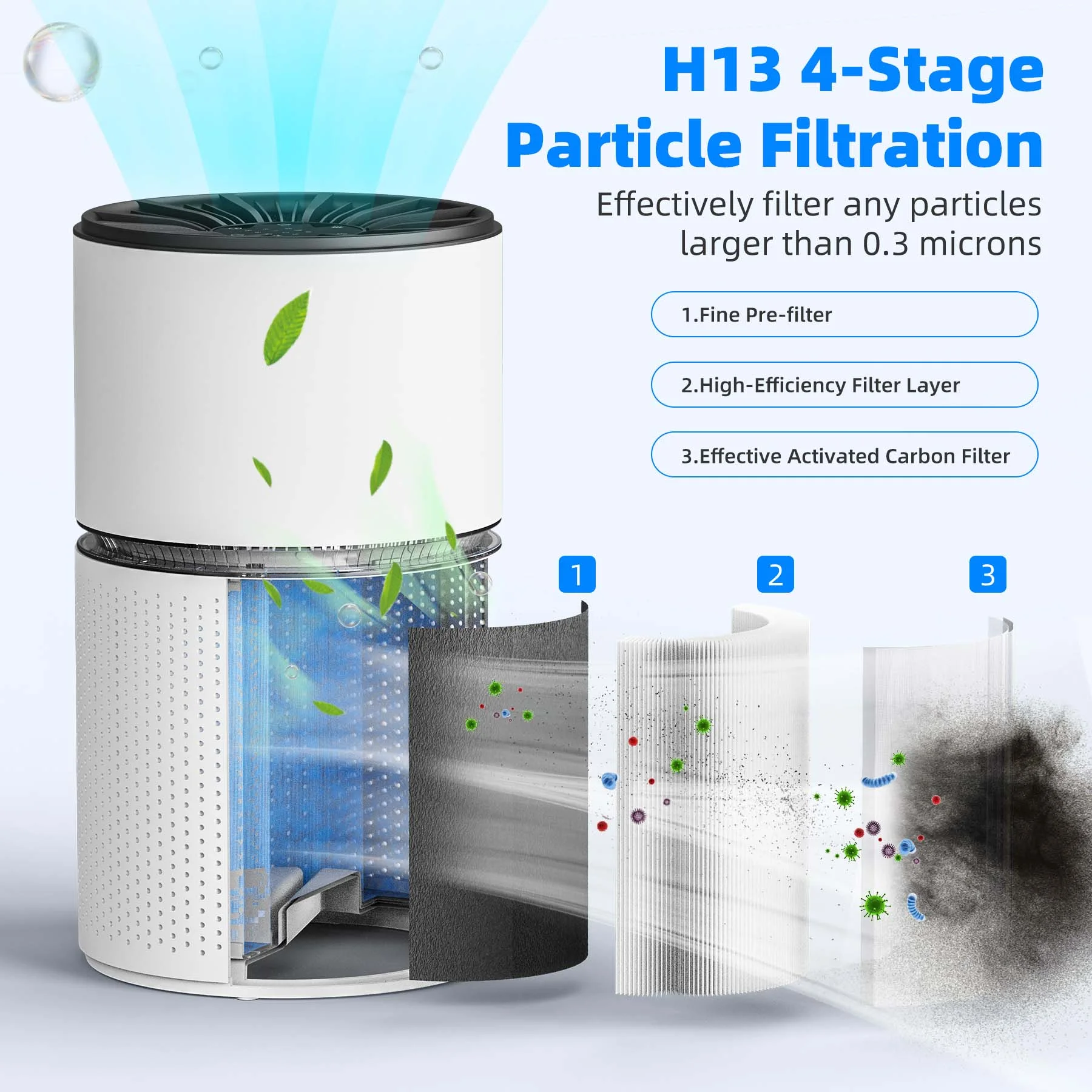 BREEZOME Air Purifier for Home Large Room up to 1095 Sq.ft, HEPA Filter Air Cleaner for Pet , Dust, Pollen, Odor Eliminators for Bedroom,White