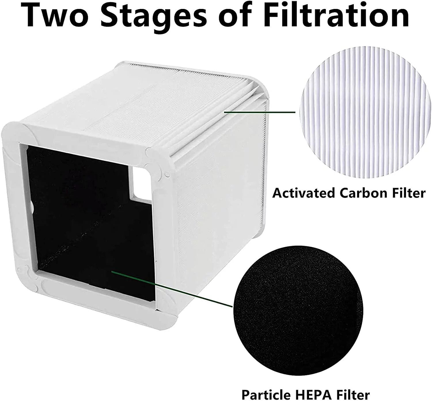 2Pack 211+ Replacement Filter Compatible with Blueair Blue Pure 211+ Air Purifier, Foldable Particle HEPA and Carbon Replacement Filter