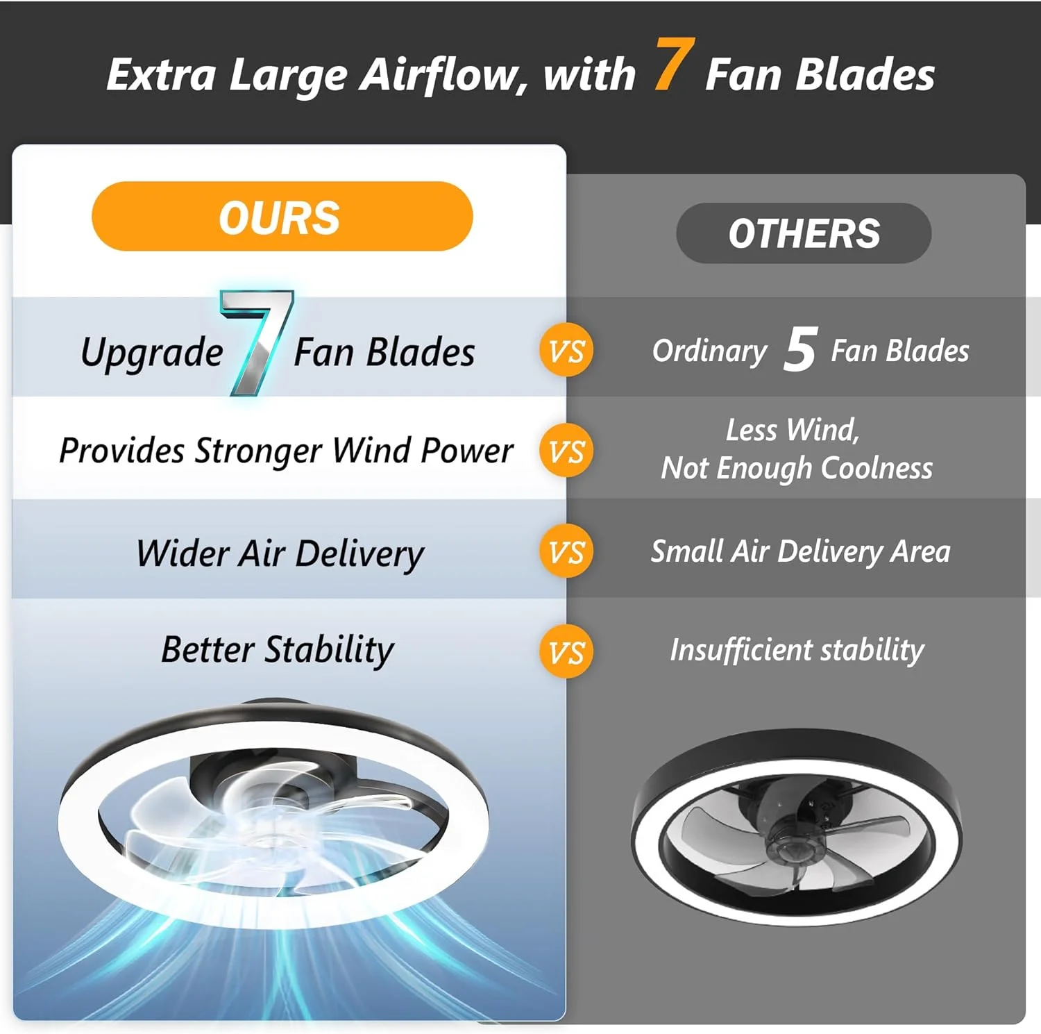 Habitio 15' Ceiling Fans with Lights and Remote, Low Profile Ceiling Fan Light Kit, Chandelier Fan Dimmable LED, Noiseless and 6 Speeds Flush Mount Lighting & Ceiling Fans for Home - Black