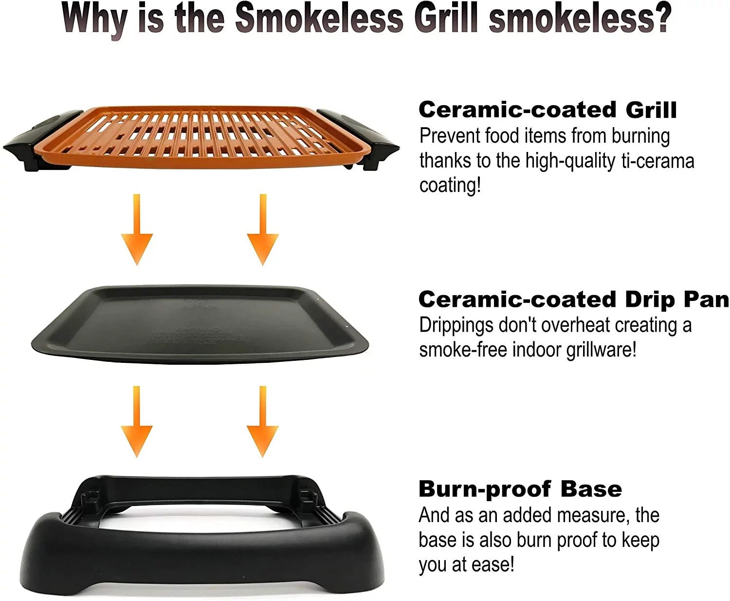 Gotham Steel Indoor Smokeless Electric Grill, Ultra Nonstick Electric Grill Dishwasher Safe Surface, Temp Control, Metal Utensil Safe, Barbeque Indoors with No Smoke!