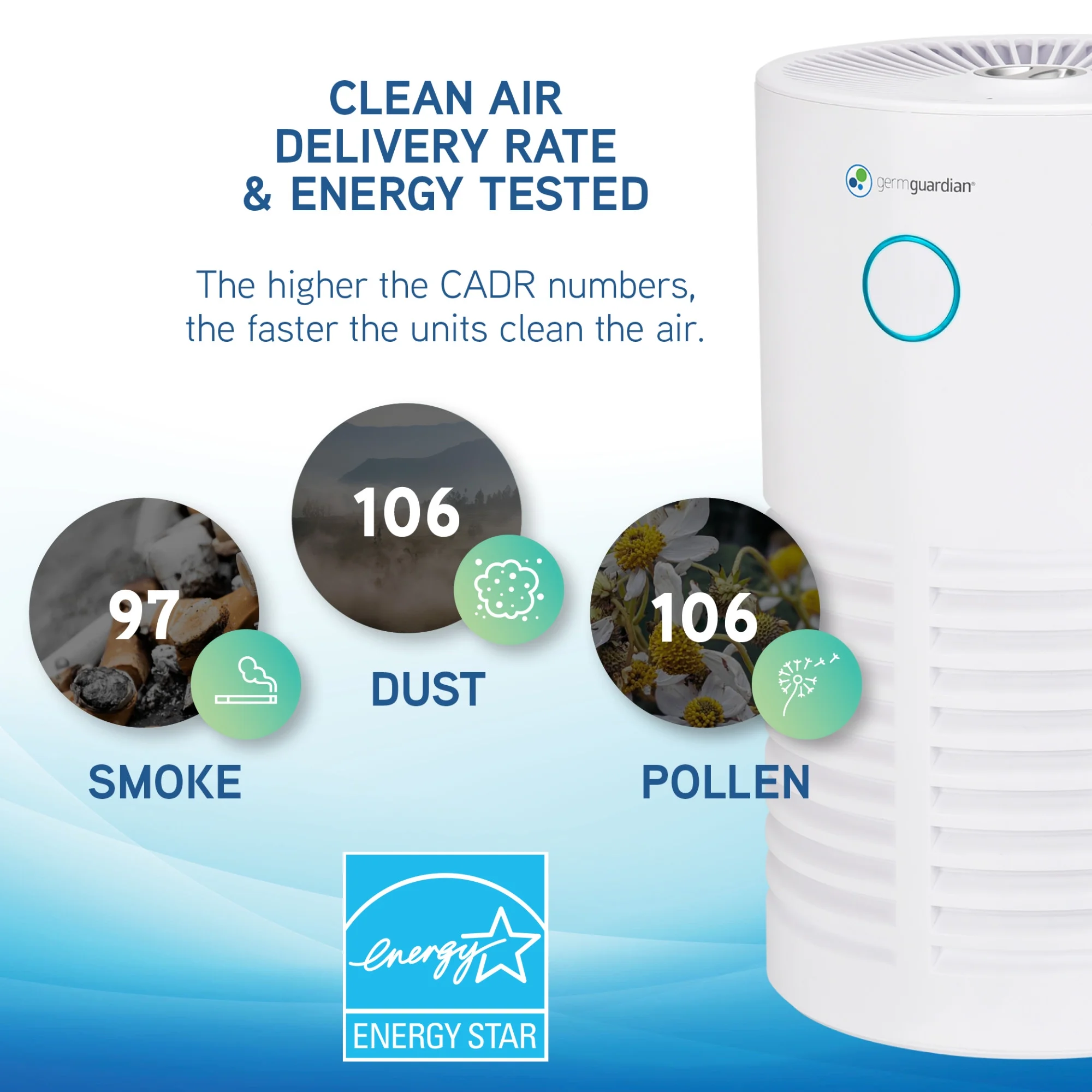 GermGuardian Air Purifier with HEPA Filter, UV Sanitizer and Odor Reduction, AC4711W, White