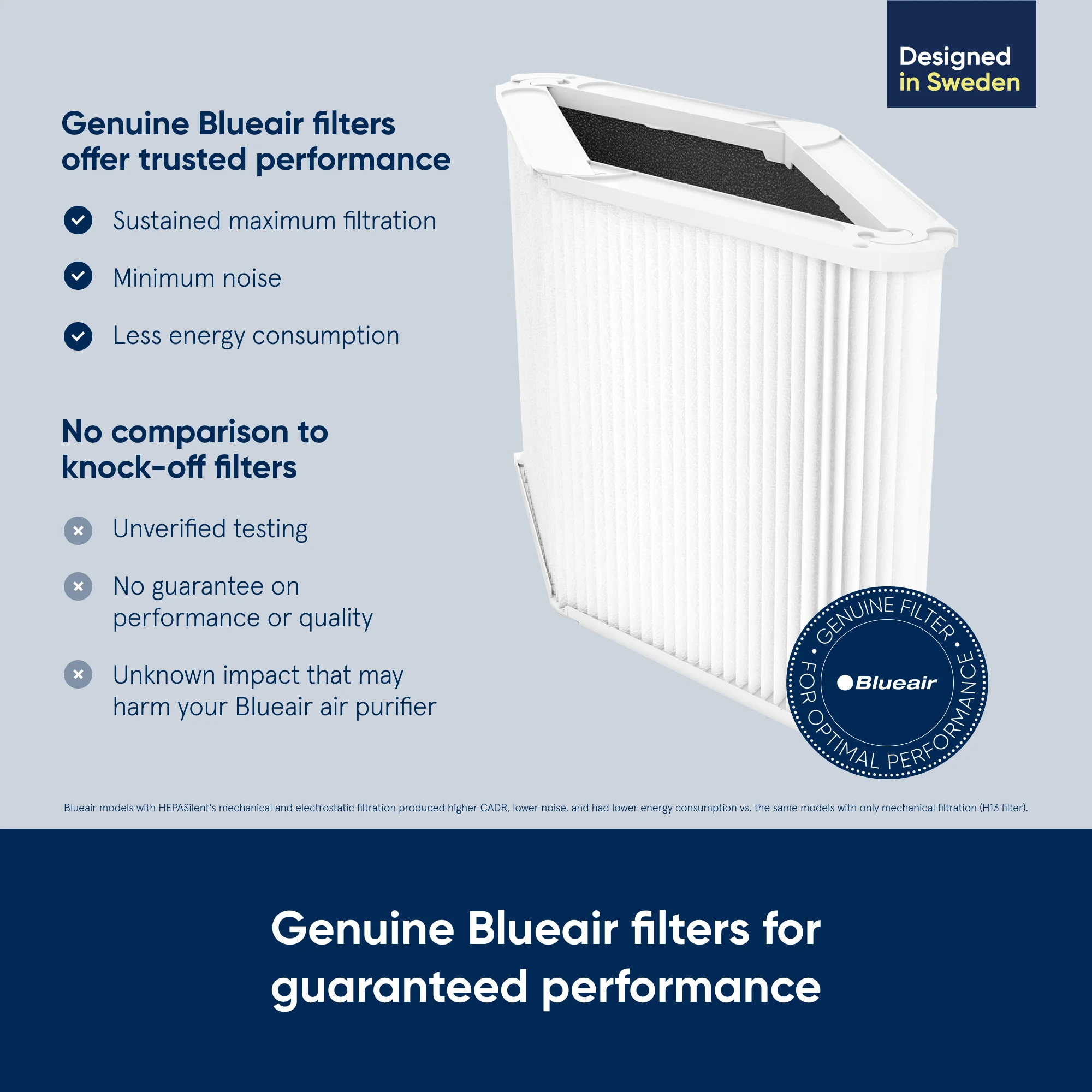 Blueair Air Purifier Replacement Filter, Blue Pure 211 plus