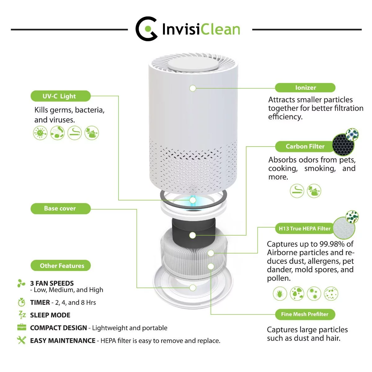 InvisiClean Stella 5 in 1 Air Purifier