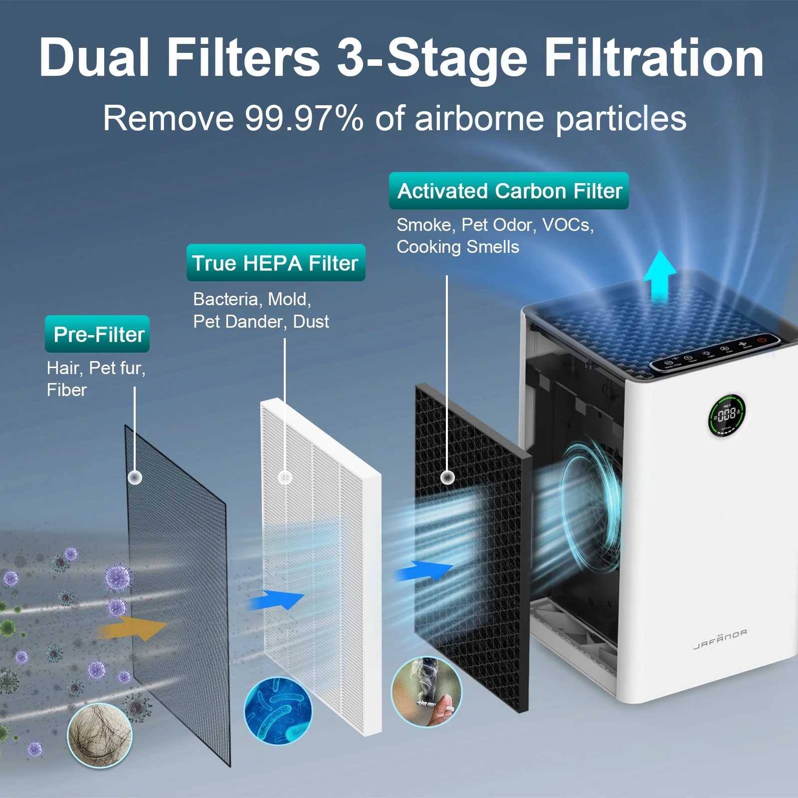 Jafanda Air Purifier for Home Large Room Up To 1190ft2 H13 True HEPA Air Cleaner JF260 Quiet